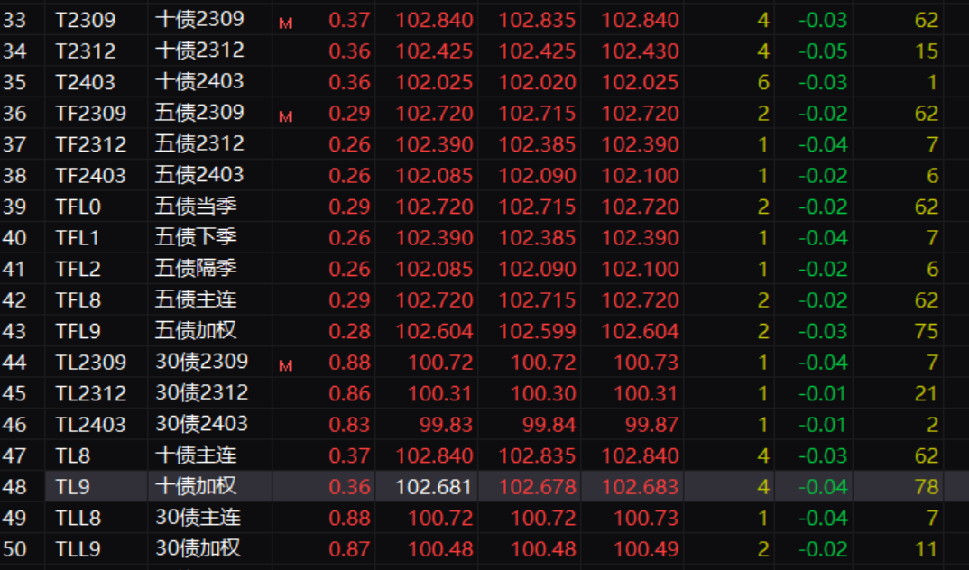 重磅！超预期下调利率，5天之后更有猛料？