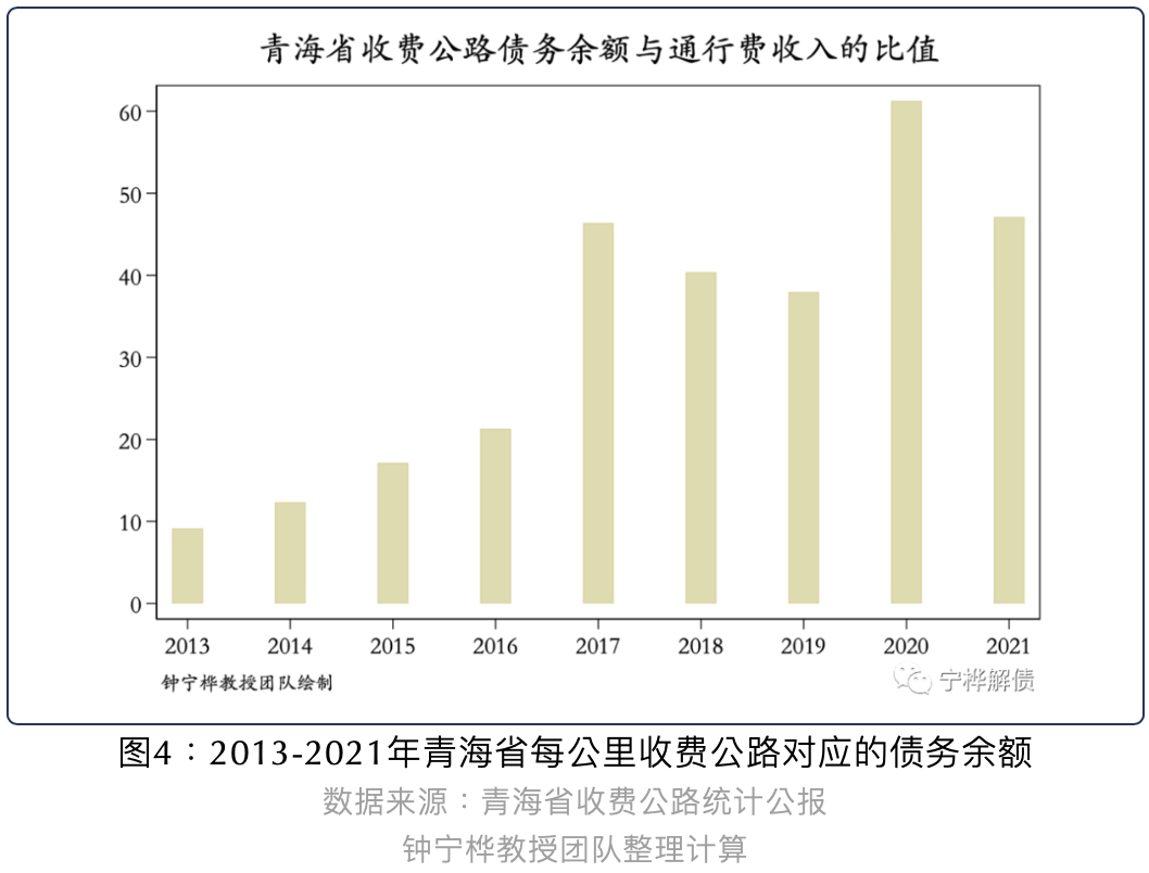 青海地方债余额与GDP之比约84%，远高于周边省份丨地方政府债务规模与投向分析
