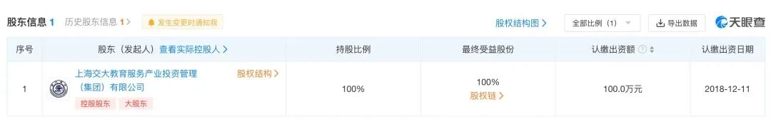 上海交大振兴教育服务产业有限公司信息。天眼查截图