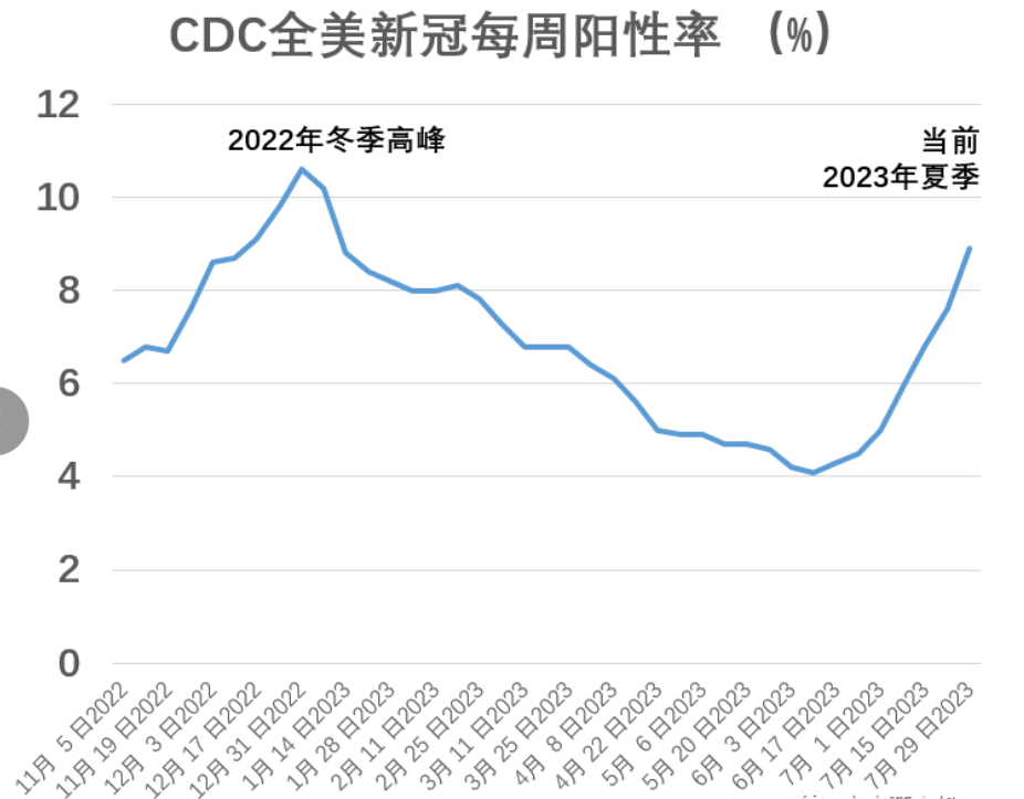多地区新冠阳性率增加 ac61-ed4b1a6f1a02796010caf85ded13671f.png