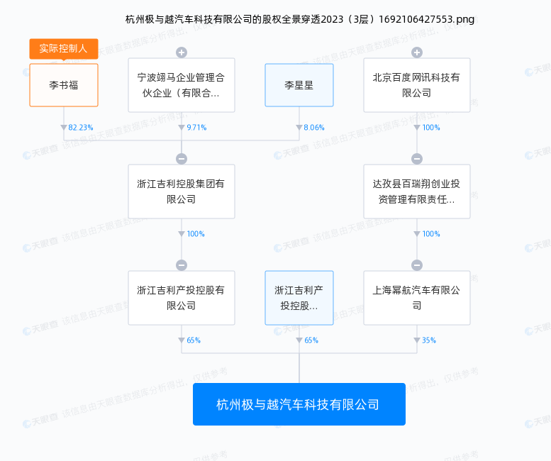 极与越汽车科技股权穿刺图(图片来源:天眼查)