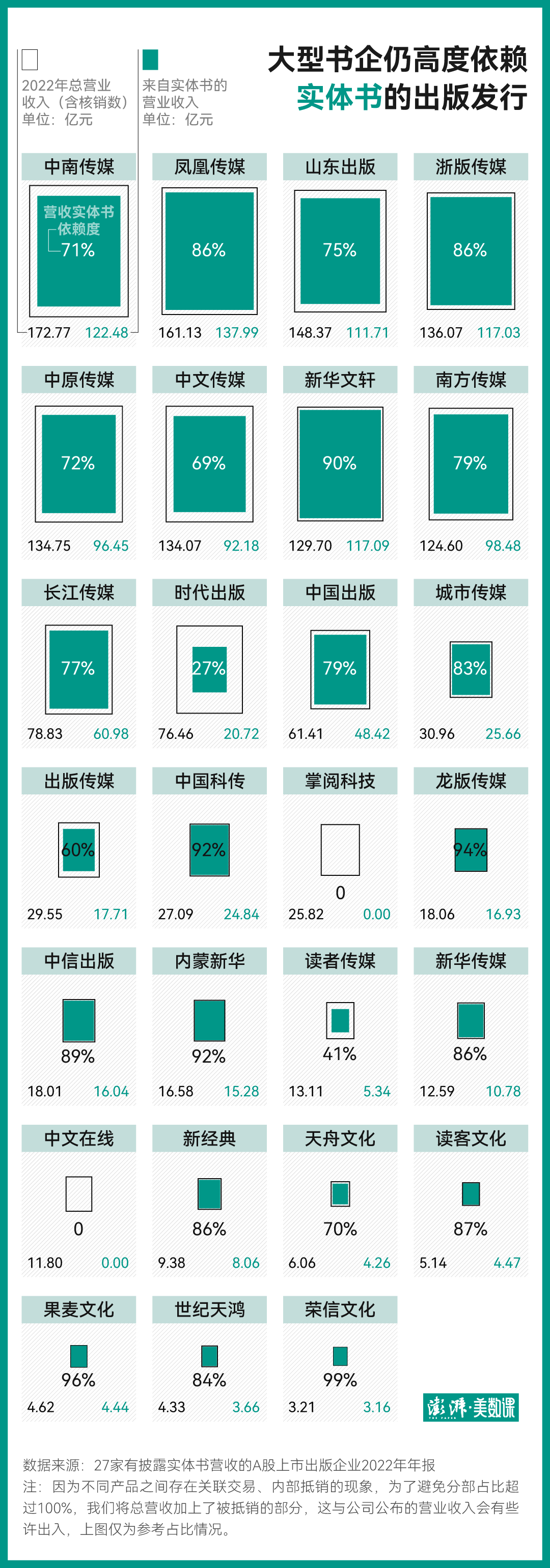 中图网损失3亿,保定市委书记发声