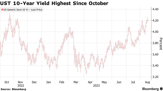 又一银行投下“赞成票”！市场抛售即是买入良机