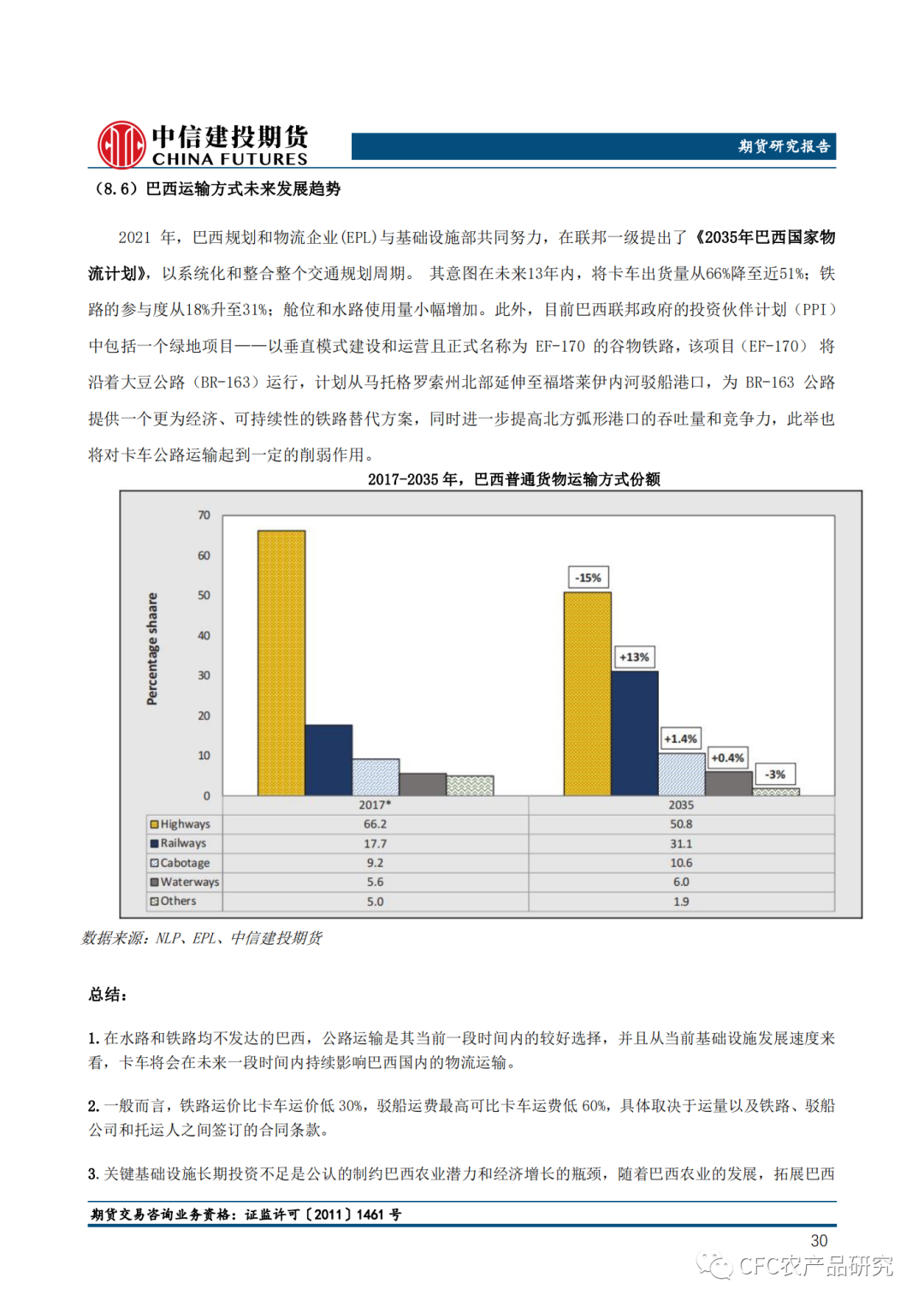 足球王国巴西足球史【巴西物流】足球王国的泥泞窘境,第30张