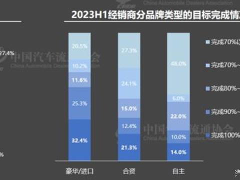 流通协会发布经销商生存现状调查报告