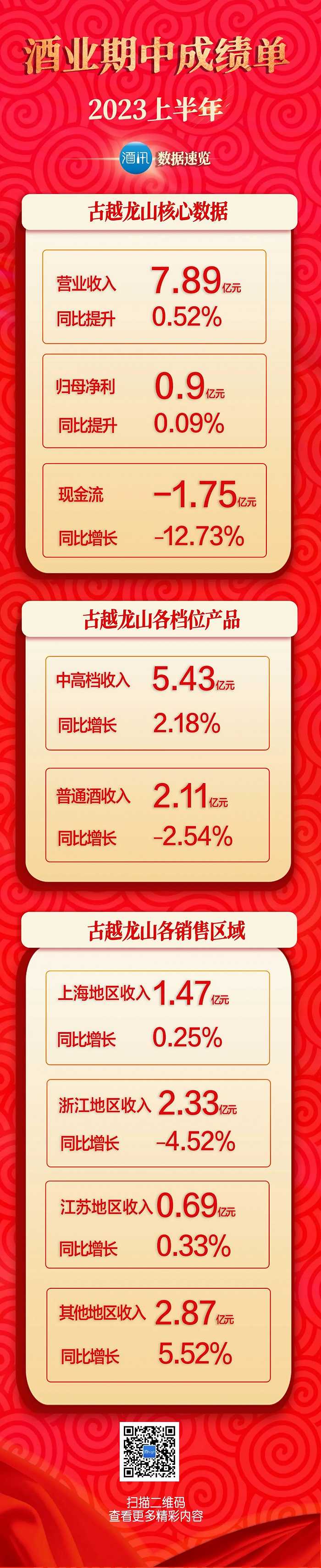 图片来源:酒讯制图