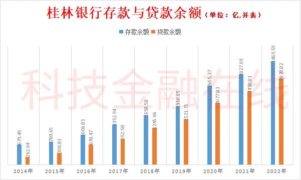 桂林银行冲刺ipo 广西或迎首家上市银行