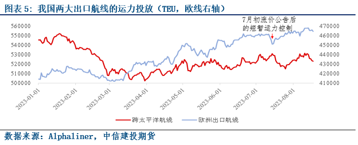 航运指数期货探讨等待时间来治愈-航运指数期货上市策略,第6张