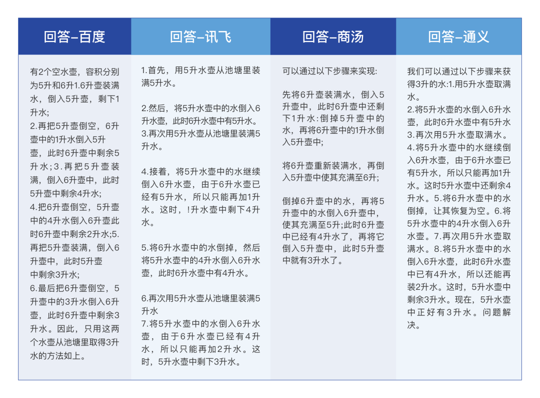 寻找最聪明的大模型 国内主流大模型能力深度评测