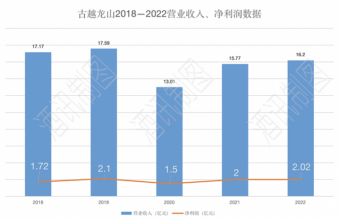 图片来源:酒讯制图