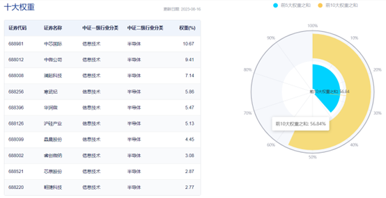 图片来源:中证指数公司