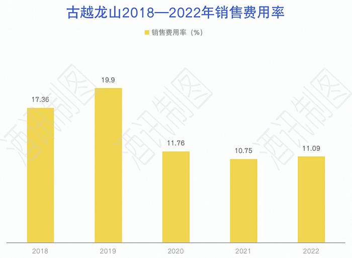图片来源:酒讯制图