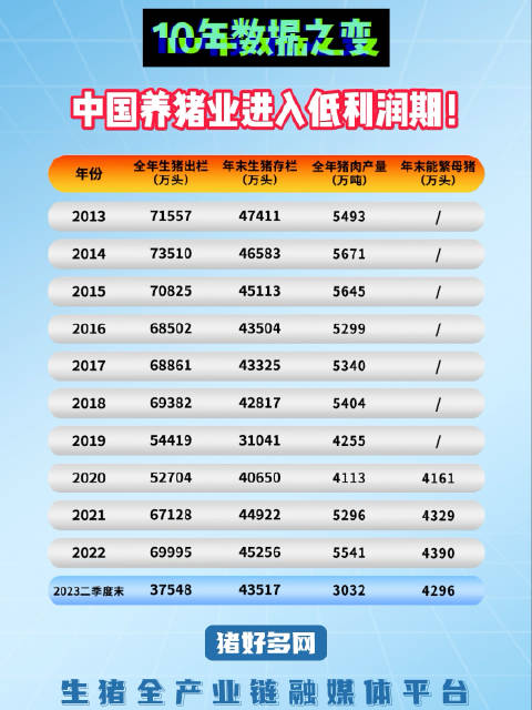 数说养猪业，近十年中国生猪产能数据汇总！_新浪新闻