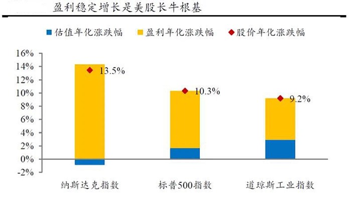 美债收益率攀升,美股接连下跌,纳指100ETF(159660)连续3日跌超1%,何时企稳?