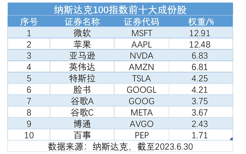美债收益率攀升,美股接连下跌,纳指100ETF(159660)连续3日跌超1%,何时企稳?