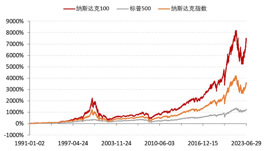美债收益率攀升,美股接连下跌,纳指100ETF(159660)连续3日跌超1%,何时企稳?