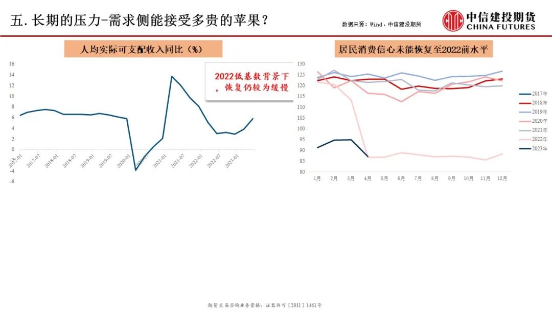 苹果10合约交割是新果【建投苹果周报】不断被隔靴搔痒的10合约仍缺乏实质性的矛盾,第11张