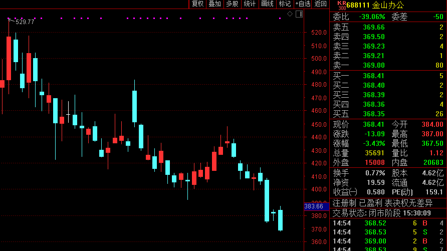 大家用什么软件买股票 829f-d1cf2948285878d0cd773809df88b78b.png