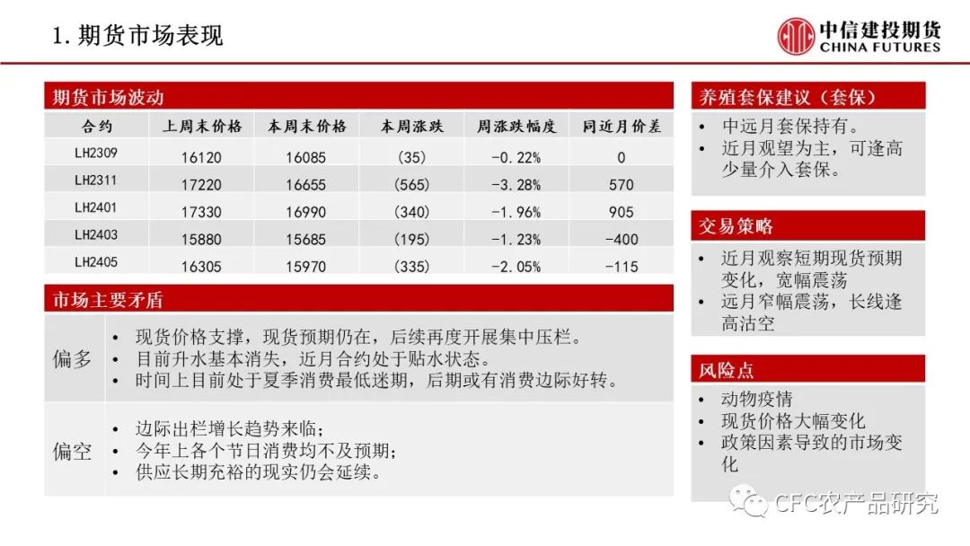 猪价猛跌无人问津【猪市顺利】缺乏题材，猪价回落，关注支撑,第3张