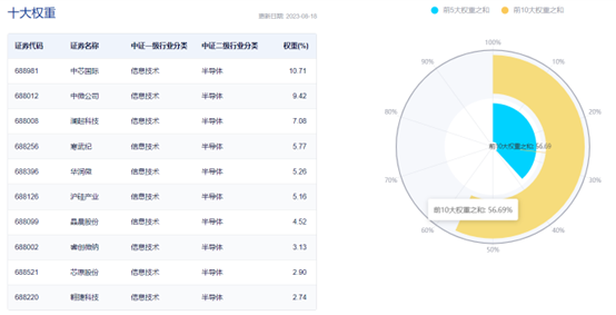 图片来源:中证指数公司