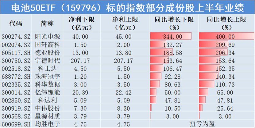 数据来源:公司公告