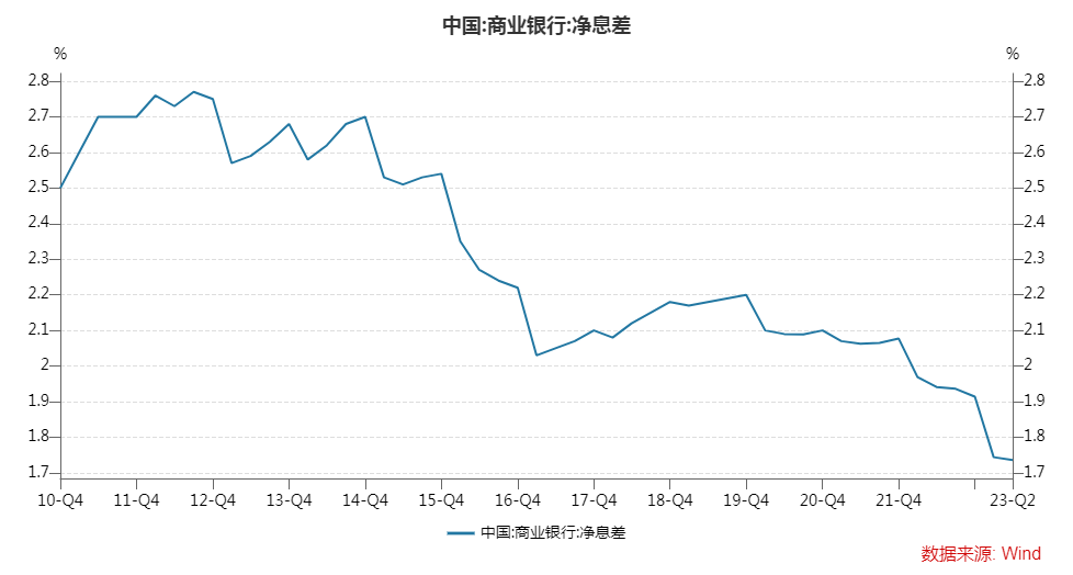 5年期LPR不变有三大原因,后续存量房贷利率、存款利率有望下调