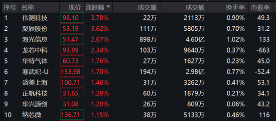 图片来源:wind