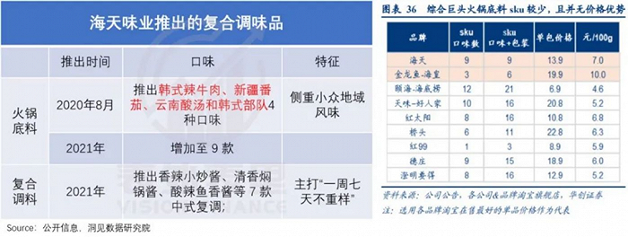 图源:洞见数据研究院