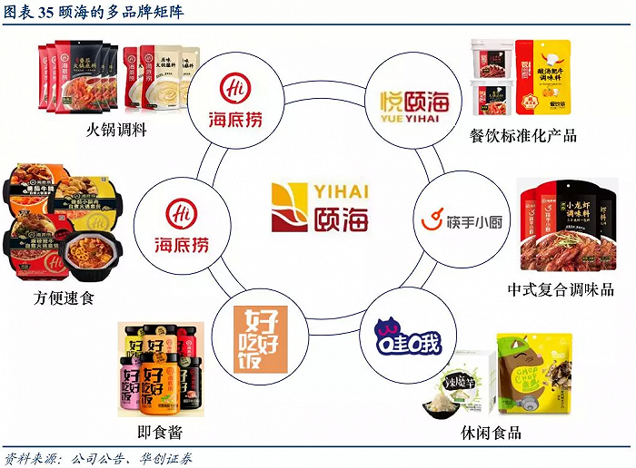 图源:华创证券