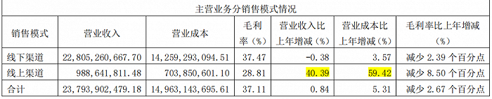图源:海天味业2022年度财报