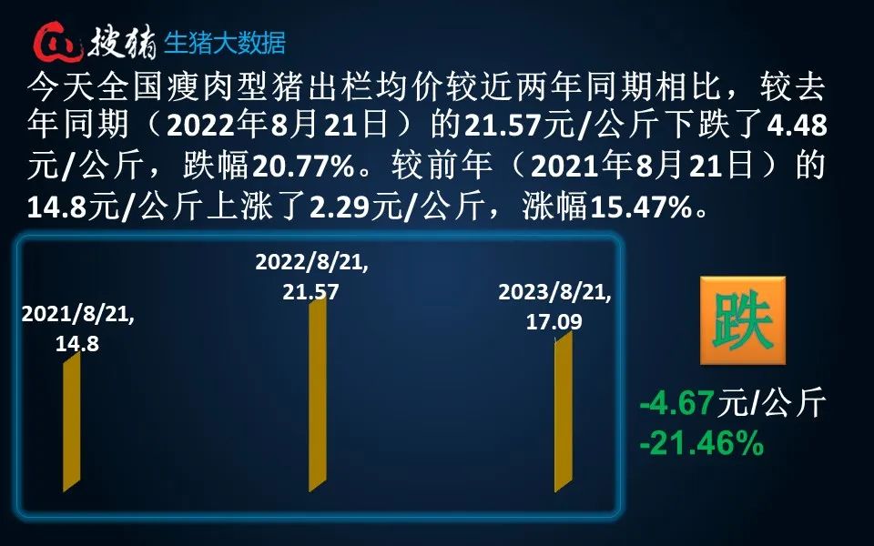 今日全国生猪涨跌一览表2021生猪现货日报|今日全国出栏均价与昨日持平季节消费或将启动,第8张