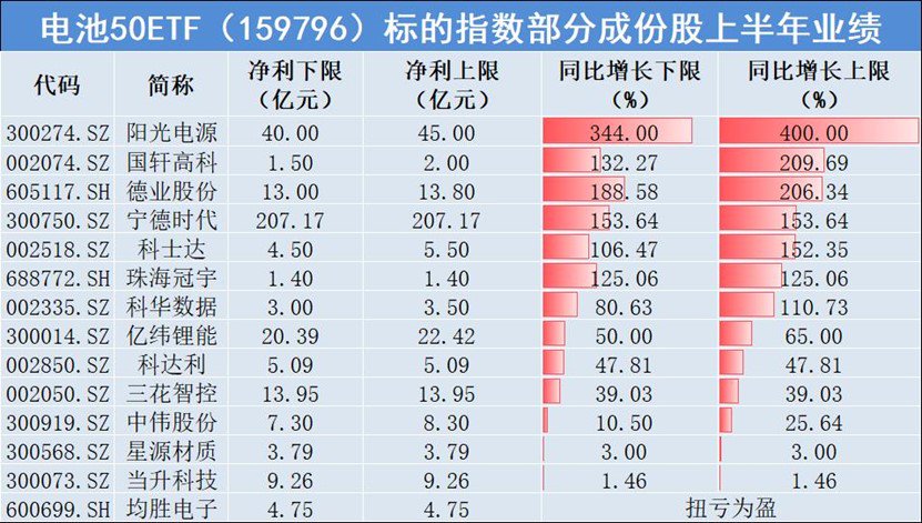 数据来源:公司公告