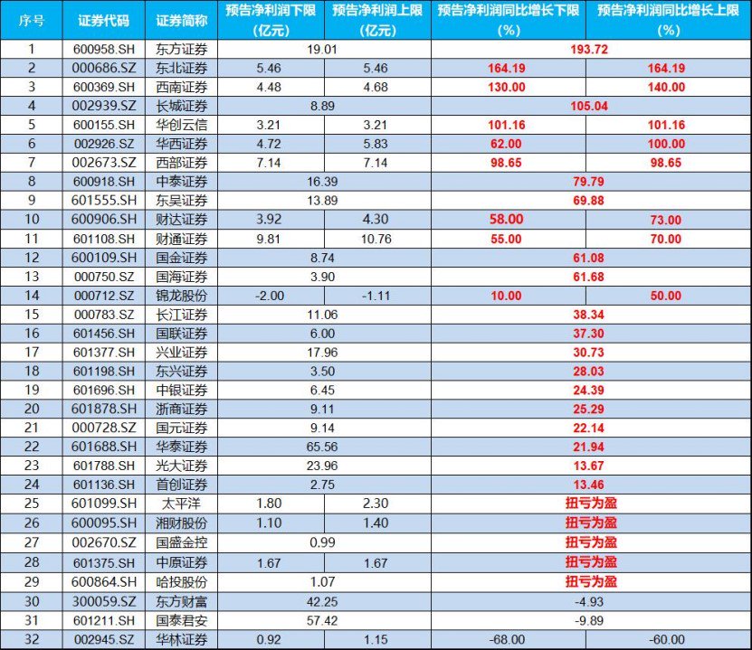 来源:上市公司公告。