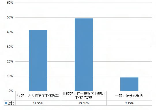 产品运营频率,产品运营工作内容