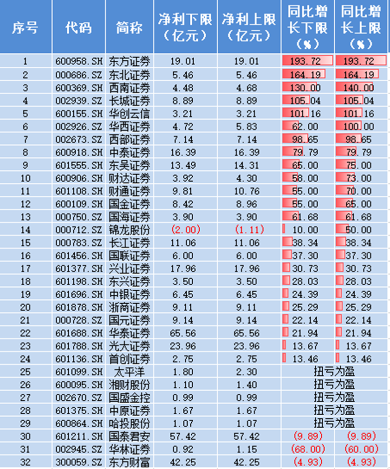 (数据来源:上市公司公告,截至2023年8月24日)