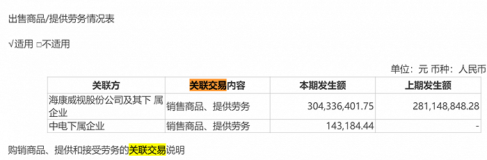 图 / 萤石网络半年报