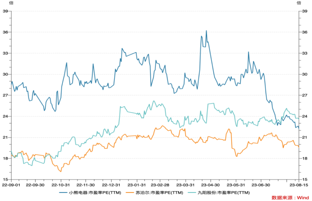 小熊电器这个股票怎么样,小熊电器为什么暴涨