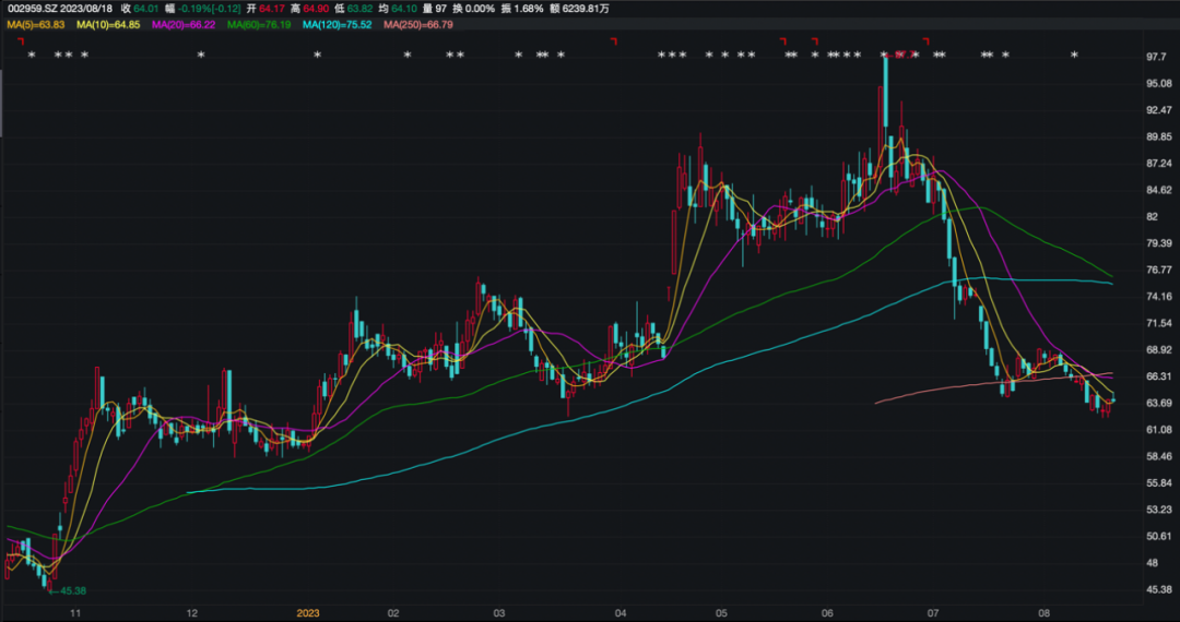 小熊电器这个股票怎么样,小熊电器为什么暴涨