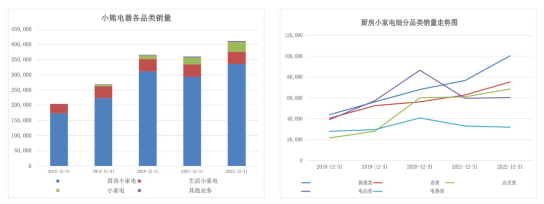 小熊电器这个股票怎么样,小熊电器为什么暴涨