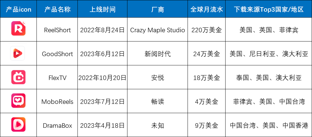 恐怖再临,再恐怖一点