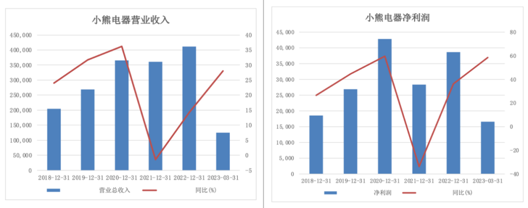 小熊电器这个股票怎么样,小熊电器为什么暴涨