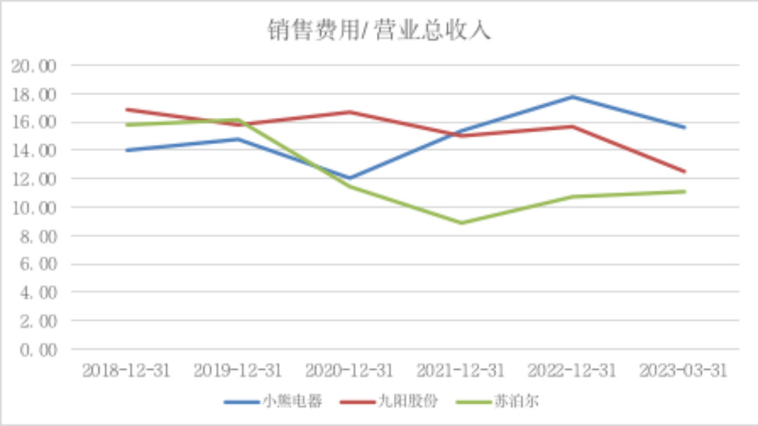 小熊电器这个股票怎么样,小熊电器为什么暴涨