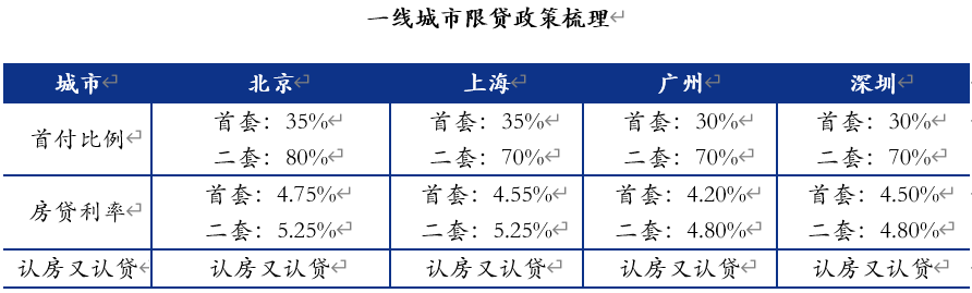 资料来源:各地公示、易居研究院