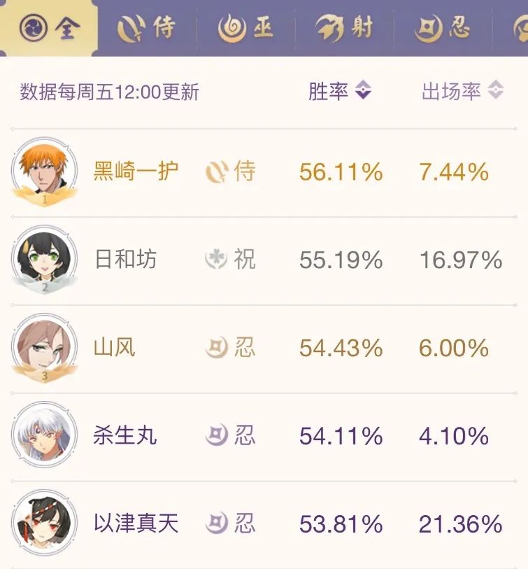 乱象整治是什么意思，整治这种乱象的具体措施