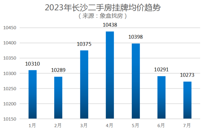 图片来源:象盒找房