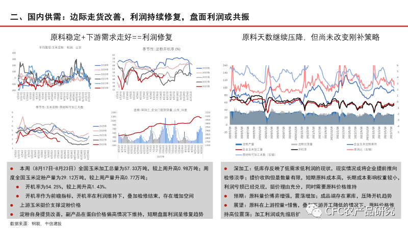 【玉米周报】玉米信息差更新2023082720230827【玉米周报】玉米信息差更新20230827,第10张