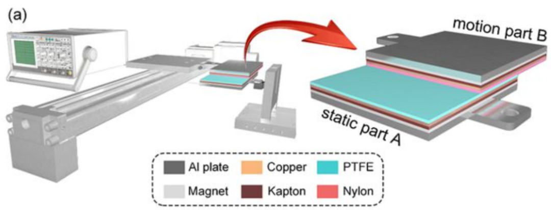 上大李忠杰团队打造-优化新策略实现运动机械能的高效收集