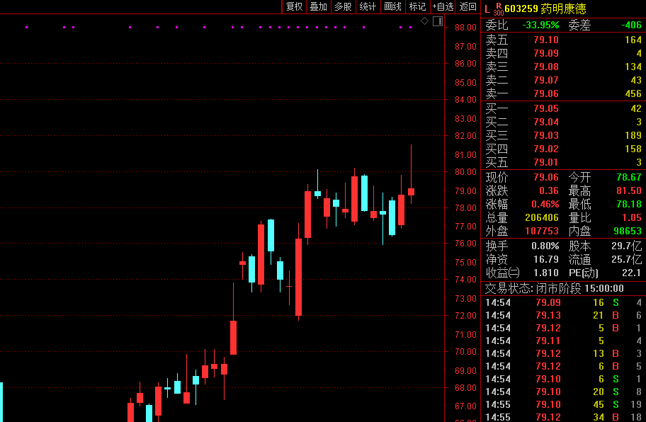北上资金单周超10亿杀入这只白马股，连续增持12天！