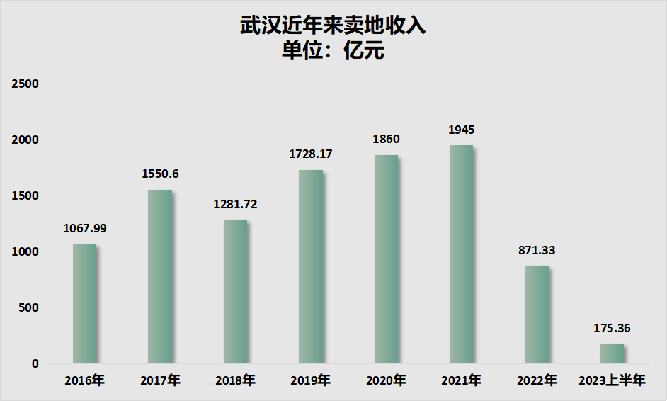 制图:城市财经