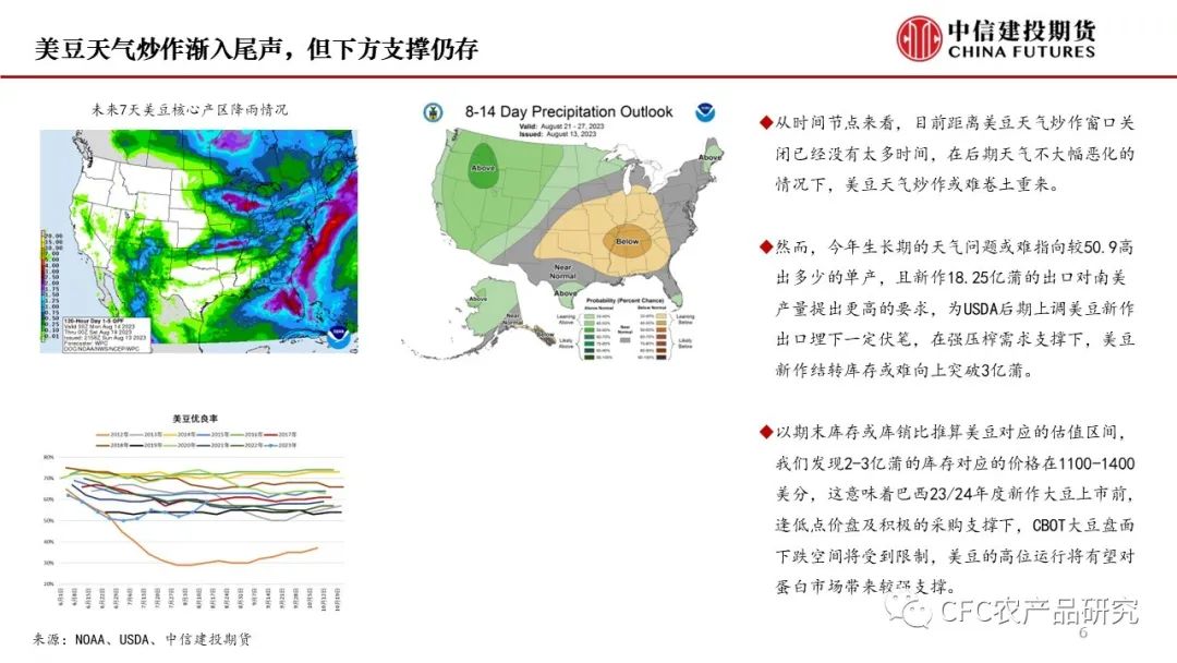 农产品市场前景预测【建投专题】近期农产品市场展望,第7张